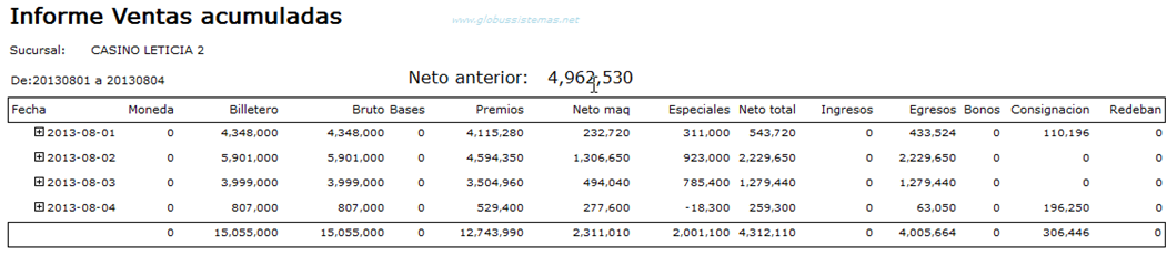 informe ventas acumuladas